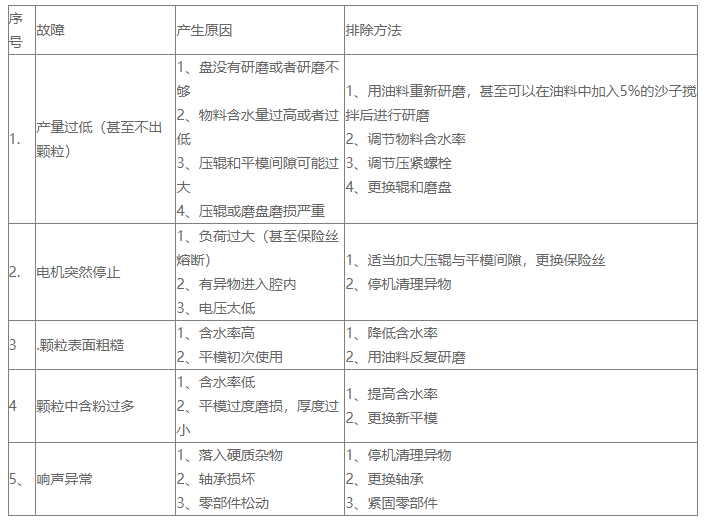 平模顆粒機常見的5大問題